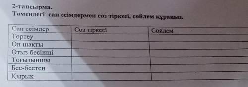 Сөз тіркесі Сөйлем Сан есімдер Төртеу Он шақты Отыз бесінші Тоғызыншы Бес-бестен Қырық