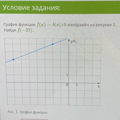 Ето изображён на рисунке 1. График функции f(x)=k |x|+b Найди f (27)