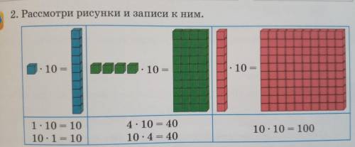 2. Ресмотри рисунки и записи к ним. 10. 10 10 - 1-10 - 10 10-1-10 4.10 - 40 10-4 -40 10-10-100