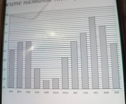 Задание 6 На диаграмме показана средняя влаж- ность воздуха в Якутске в каждом месяце. По вертикали