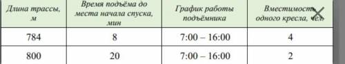 Анна и Сергей начали кататься в 13:00, а в 16:30 должны сдать лыжное снаряжение в пункт проката. Есл