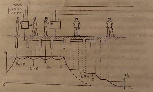 В ситуации, которая смоделирована на рис.3, каким должно быть значение сопротивления заземляющего ко