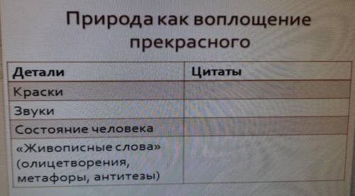 Заполните , таблицу по литературе, 6 класс. (у меня в профиле несколько таких вопрос, ответьте на ни