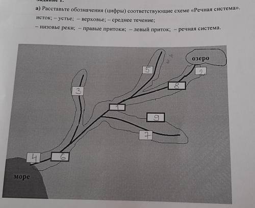 а)Расставить обозначения(цифры)соответствующие схеме Речная система