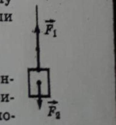 На рисунке показаны силы действующие на кабину лифта.Назовите эти силы. Как движется кабина если сна