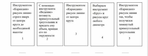 Укажите правильную последовательность создания изображения