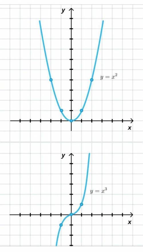 Сравните числа.2² и 4³1,2² и 1,2³2,3² и 2,3³2³ и 4²