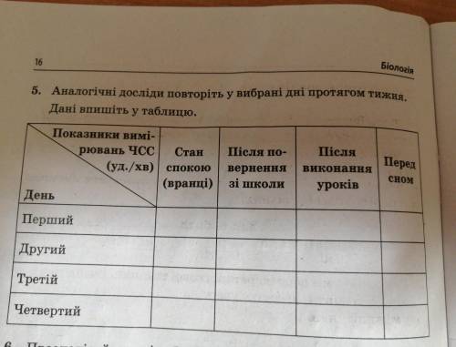 Аналогічні досліди повторіть у вибрані дні протягом тижня. дані впишіть у таблицю.