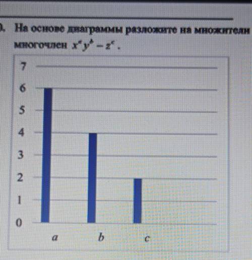 На основе диаграммы разложите на множители многочлен ,как можно скорее, это !