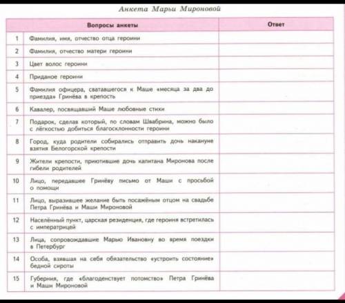 Произведение Капитанская дочка заполнить таблицу