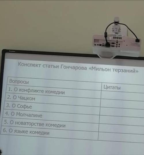 100б Сделать по таблице конспект статьи Гончарова Мильон Терзаний с цитатами, и каждым подписанным