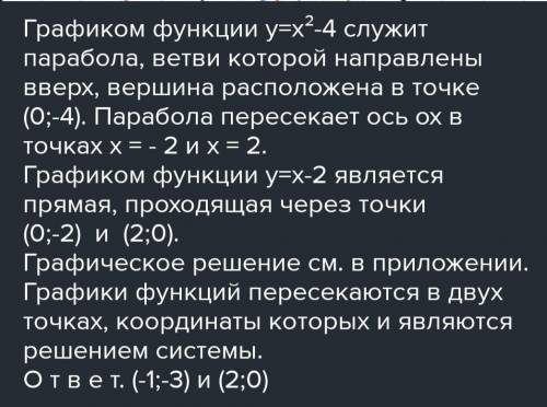 Решить графическую систему y=x² y=|x|