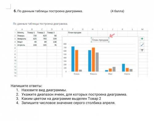 6. По данным таблицы построена диаграмма. ( ) M По данным таблицы построена диаграмма А E 1 0 + Meer