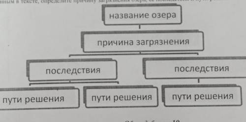 С ГЕОГРАФИЕЙ СОР повышение уровня воды в... по прогнозам специалистов приведёт к удлинению береговой