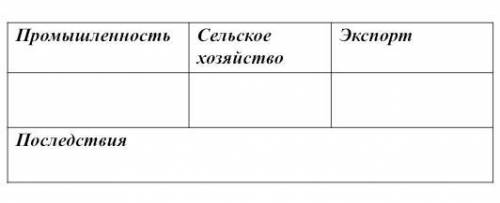 Задание: выявить изменения в экономике в результате структурного экономического кризиса 1930-х годов