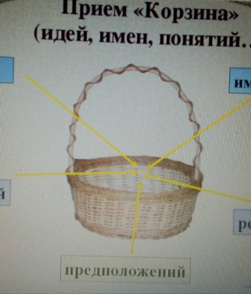 ) ОБЯЗАТЕЛЕН ВНИЗУ, под рисунком, напишите своё мнение по теме , ответив на вопрос - Действительно л