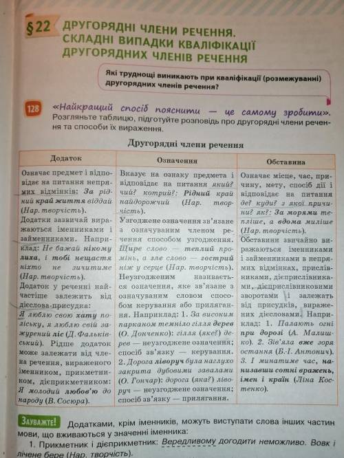 Підкресли головні та другорядні члени речення. Надписати частини мови! Григорій Сковорода - українсь