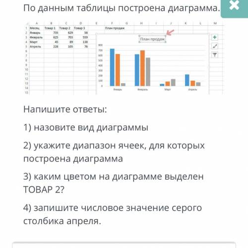 ТЕКСТ ЗАДАНИЯ По данным таблицы построена диаграмма. Напишите ответы: 1) назовите вид диаграммы 2) у