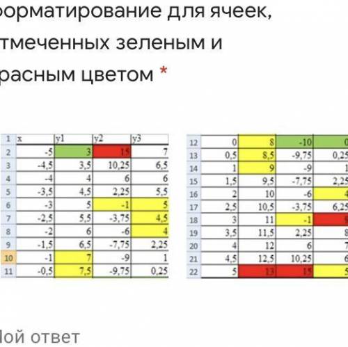 Дана таблица. К столбцам у1, у2, у3 было применено условное форматирование: Укажите правило, по кото