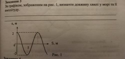 Завдання 3 За графіком, зображеним на рис. 1, визначте довжину хвилі у морі та її амплітуду