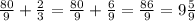 \frac{80}{9} + \frac{2}{3} = \frac{80}{9} + \frac{6}{9} = \frac{86}{9} = 9 \frac{5}{9}