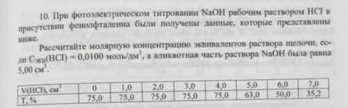 При фотоэлектрическом титровании NaOH рабочим раствором HCI в присутствии фенолфталеина были получен