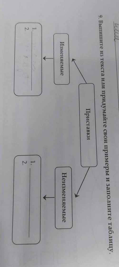 . Выпишите из текста или придумайте свои примеры и заполните таблицу Приставки Неизменяемые Изменяем