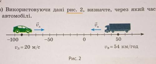 Використовуючи дані рис, 2, визначте, через який часнуться автомобілі.