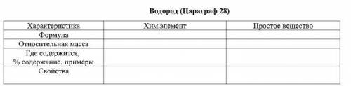 Водород как химический элемент и простое вещество с пунктом Где содержится, % содержания, примеры