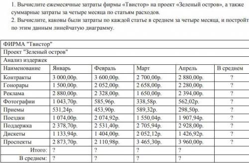 1. Вычислите ежемесячные затраты фирмы «Твистор» на проект «Зеленый остров», а также суммарные затра