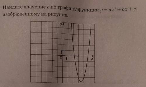 1475. Найдите значение с по графику функции y = ax + bx + c, изображённому на рисунке. полное решени