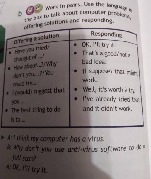 Work in pairs. use the language in the box to talk about computer problems, offering solutions and r