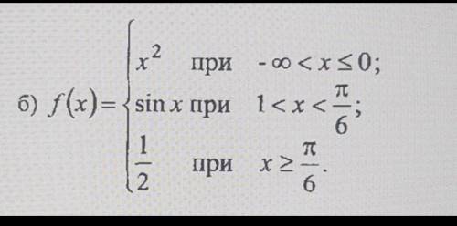 Исследовать данные функции на непрерыаность и указать вид точек разрыва, построить график