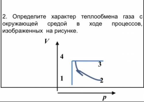 Определите характер теплообмена газа с окружающей средой в ходе процессов, изображённых на рисунке.