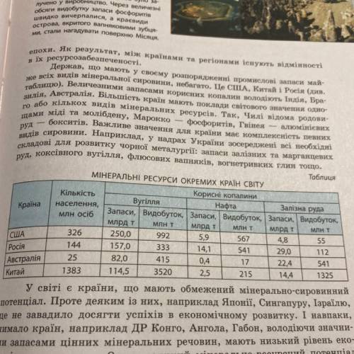 Практичне завдання. Ознайомтеся з прикладом обчислення ресурсозабезпеченості США в параграф та за да