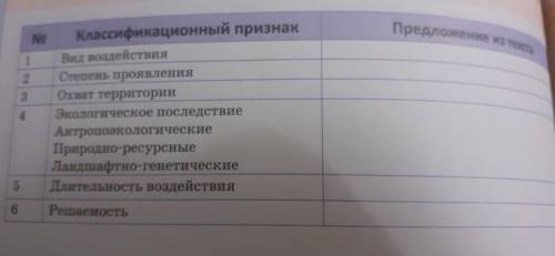 Проанализируйте с предложенной таблицы представленные ниже статьи об экологических проблемах озера,