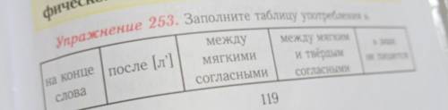 од. Упражнение Ните таблицу употребления ь. между между Мягким b Знак МЯГКИМИ и твёрдым не пишется с