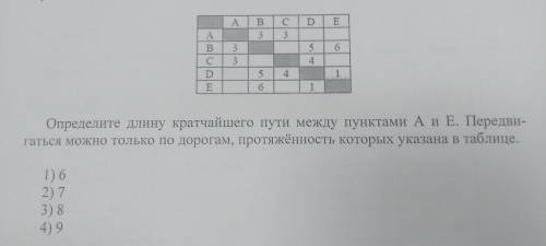 Между населёнными пунктами A, B, C, D, E построены дороги, протяжённость которых (в километрах) прив