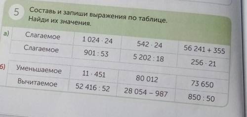 Составь и запиши выражение по таблице. Найди их значения.