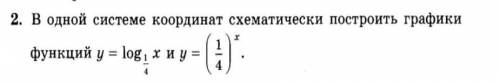 Логарифмические функции.Схематически построить графики функций.