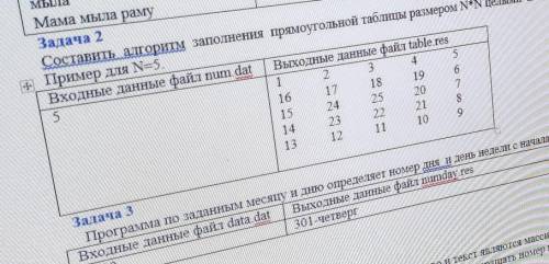 Составить алгоритм заполнения прямоугольной таблицы размером N*N целыми числами от 1 до N*N по спира