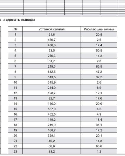 со статистикой нужно сгруппировать данные и сделать выводы