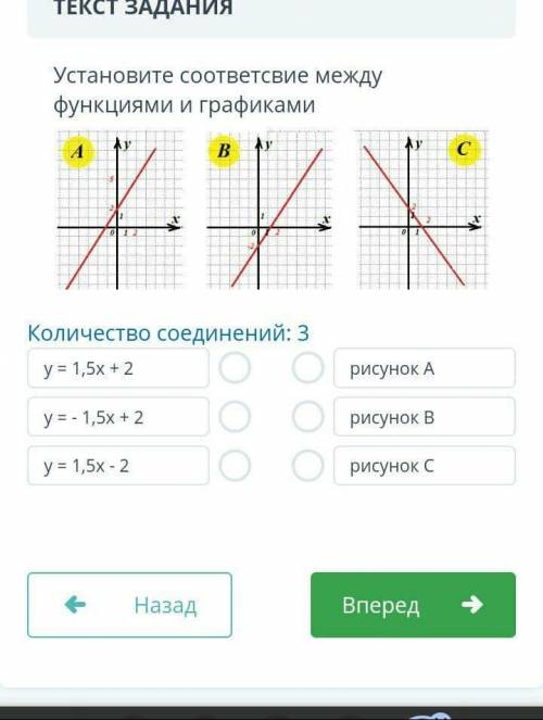 Установите соответствие между функциями и графиками