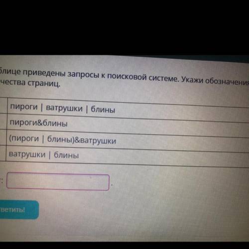 В таблице приведены запросы к поисковой системе ж. Укажите обозначения запросов в порядке возраста