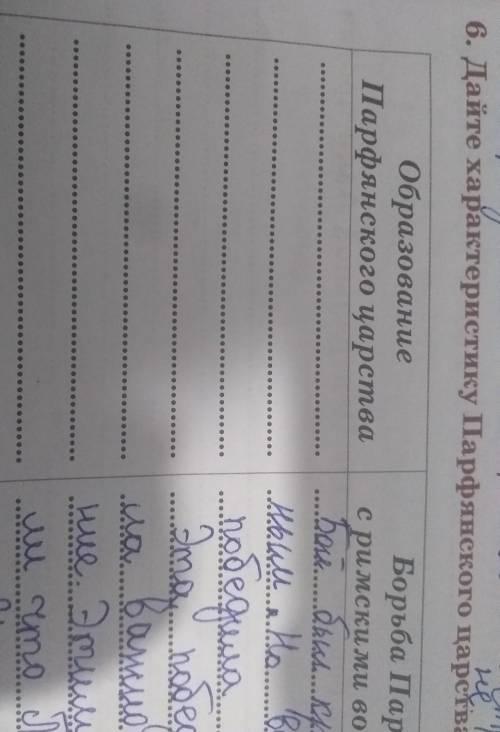 образование парфянского царства дайте характеристику