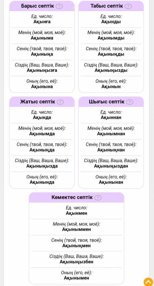 Проскланять по падежам на казахском языке ақын и драматург