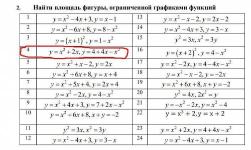 решите 4 вариант. Найти площадь фигуры, ограниченной графиками функций