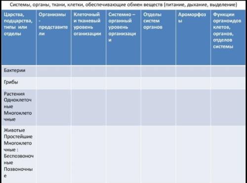 . Сделать таблицу по питанию организмов...