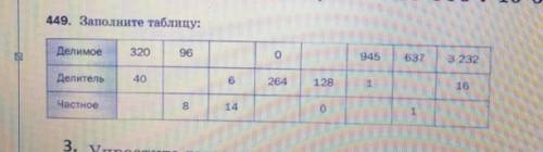 найти делимое/делитель/частное(записывать каждый пример уравнением типо 96:x=8)