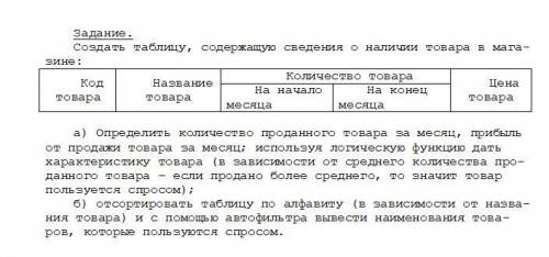 Нужно создать таблицу, содержащую сведения о наличии товара в магазине(в exlec) а) Определить количе